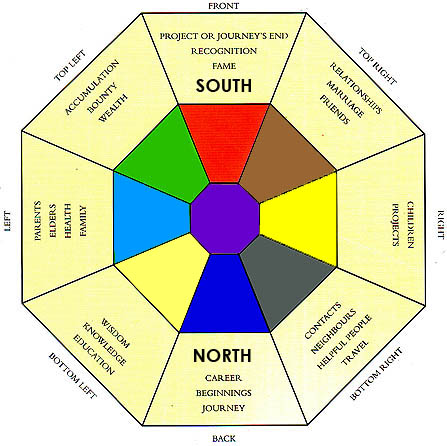 How To Use A Feng Shui Bagua Map In Your House Or Apartment