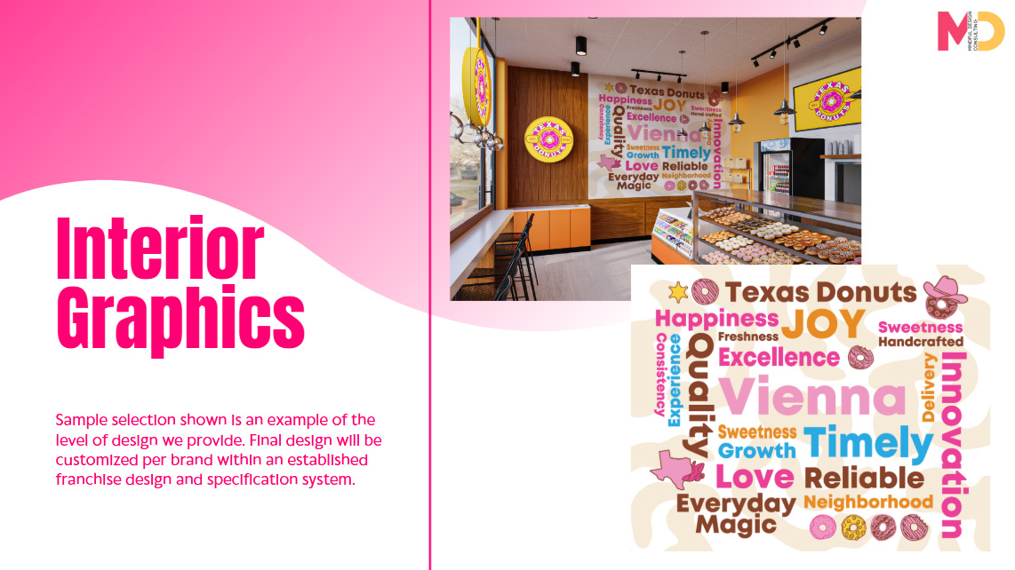 Franchise Branding Guidelines Package